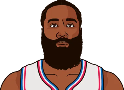 Harden tonight:

28 PTS
8 AST
6 3PM
3 BLK

First Clipper in franchise history to reach those numbers in a game.