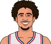 most points by a rookie in their first four games started this season