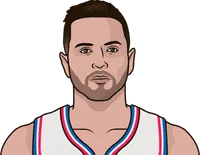 jj redick stats in the last 15 games