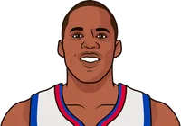 jodie meeks most points in a playoff game