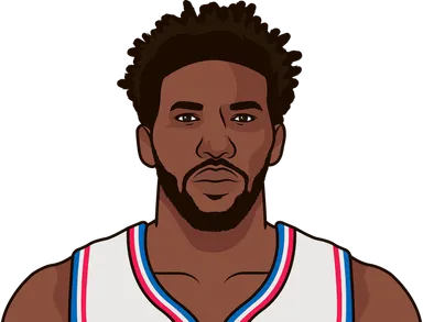 Embiid