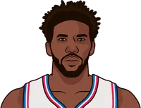 joel embiid 2022-2023