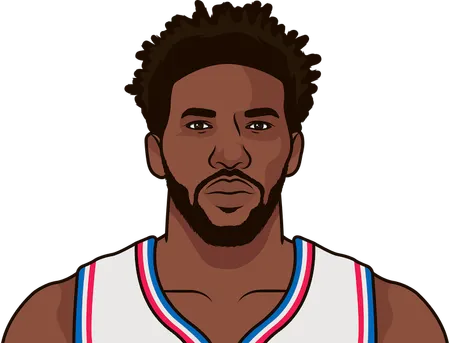sixers with embiid 2021-2022 ts%