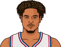 kelly oubre jr. stats over last 5 games