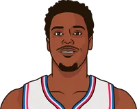 back to back statistics for kyle lowry