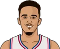 Landry Shamet