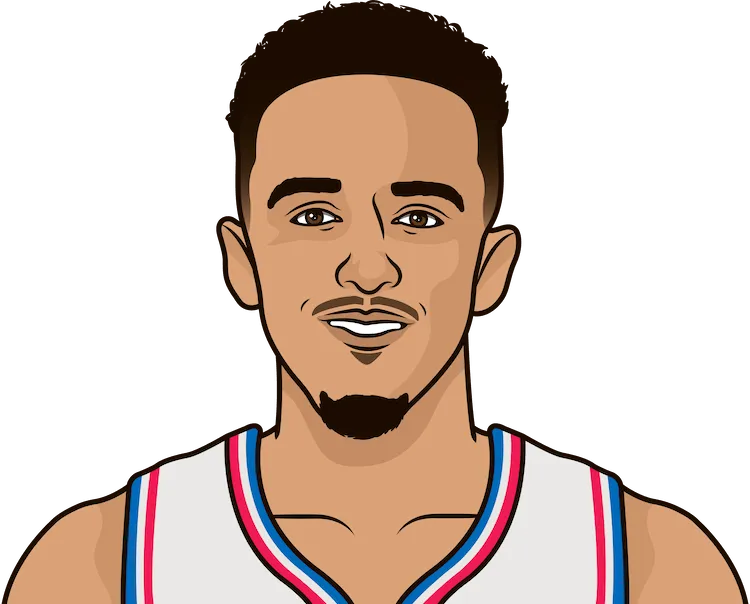 landry shamet stats with the 76ers