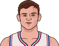 Mac McClung