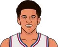 Matisse Thybulle