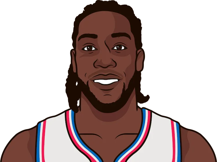 montrezl harrell career playoff stats