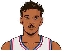 nick young stats with the 76ers