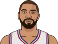 Nicolas Batum
