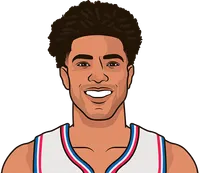 how did the 76ers acquire quinton grimes
