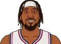 Robert Covington