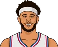 Seth Curry
