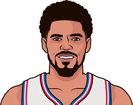 tobias harris without embiid in 2019-20