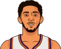 Cameron Payne