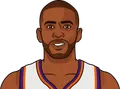 Chris Paul