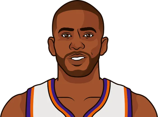 chris paul last 5 games with booker game by game