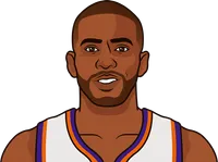 most points in an nba playoff game with 100% shooting