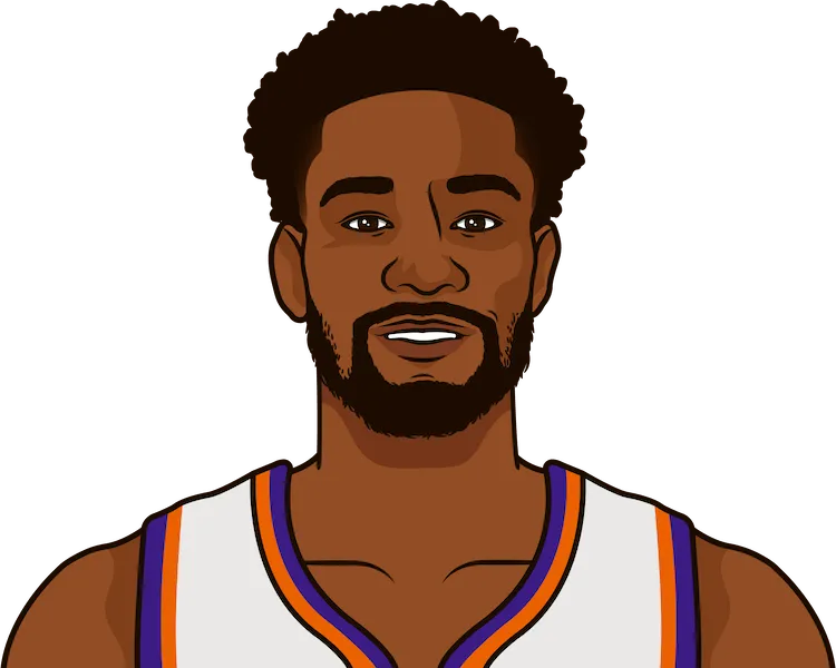 2018-19 Phoenix Suns