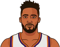derrick jones jr. rookie season stats