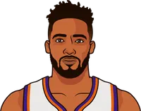 derrick jones jr. stats with the suns