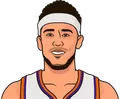 Devin Booker
