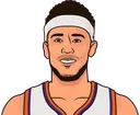 D. Booker