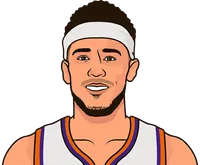 devin booker stats vs kings last 10 games
