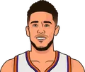 Devin Booker