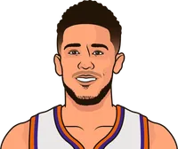 devin booker stats vs nop