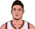Devin Booker