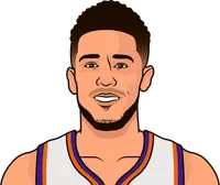 devin booker
