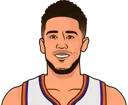 Devin Booker