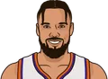 Dillon Brooks