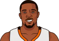 who leads the suns in usage with devin booker and eric bledsoe off the court