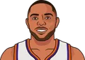Eric Gordon