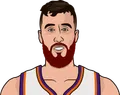 Frank Kaminsky