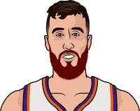 frank kaminsky most steals in a game