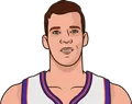 Goran Dragic