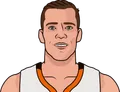 Goran Dragic