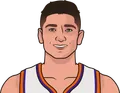 Grayson Allen
