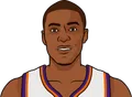 Jamal Crawford