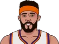 JaVale McGee