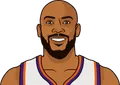 Jevon Carter