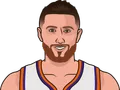 Jusuf Nurkić