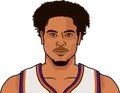 Kelly Oubre Jr.