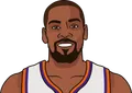 Kevin Durant