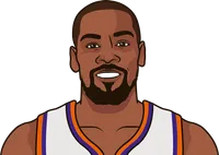 durant 2025 stats